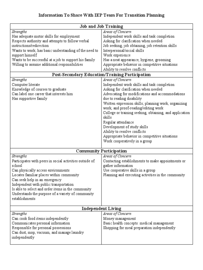 Information To Share With Iep Team For Transition Planning | PDF