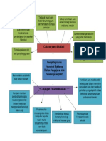 Integrasi Teknologi Maklumat Dalam PdP