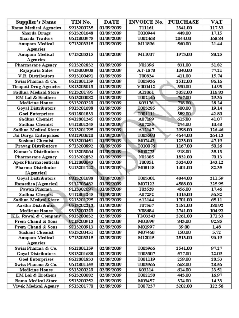 Medical Supplier Invoices September 2009 | PDF | Pharmaceutical ...