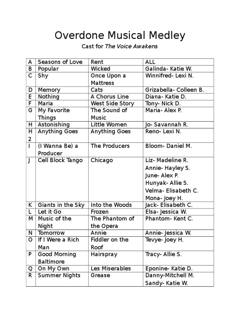 Musical Medley Cast List for Performance | PDF