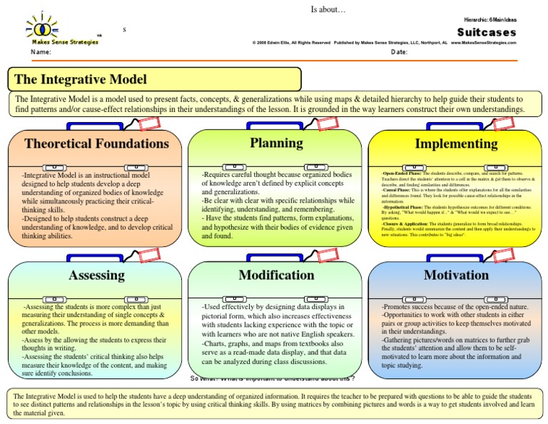 Edc311 Matrix-Integrative Model | PDF | Critical Thinking | Motivation