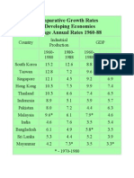 Comparative Growth Rate