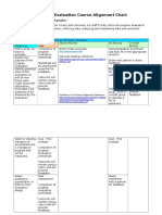 Program Evaluation Course Alignment Chart: Brief Description of Proposed Project