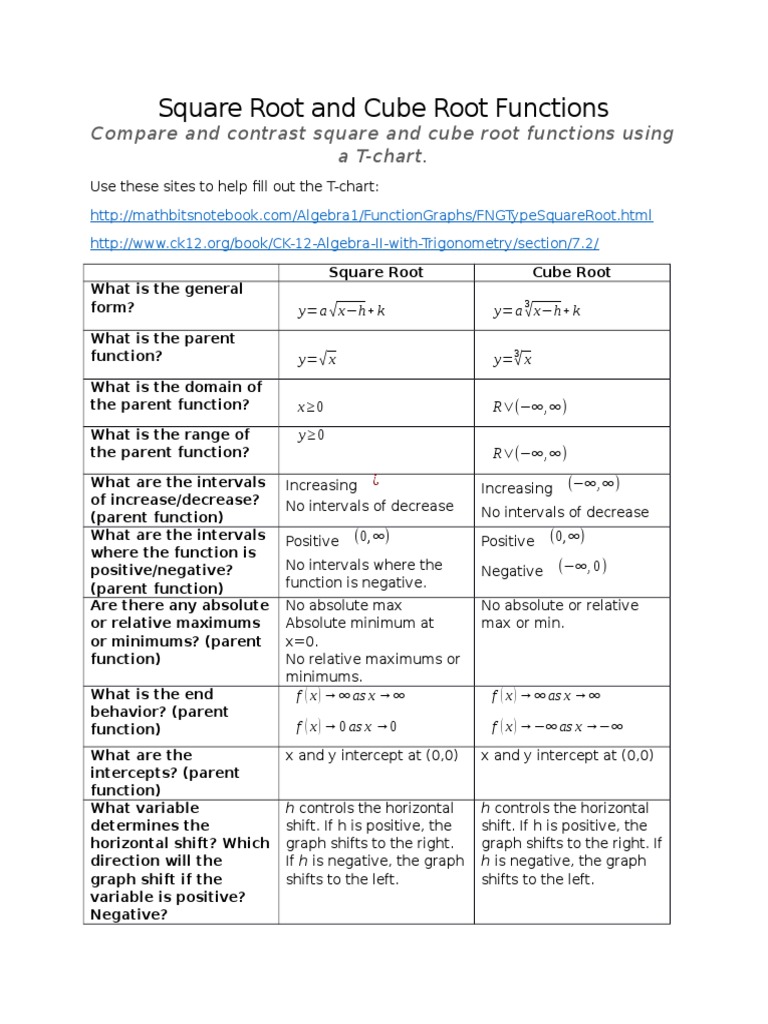 Comparing Square and Cube Root Functions | PDF | Function (Mathematics ...
