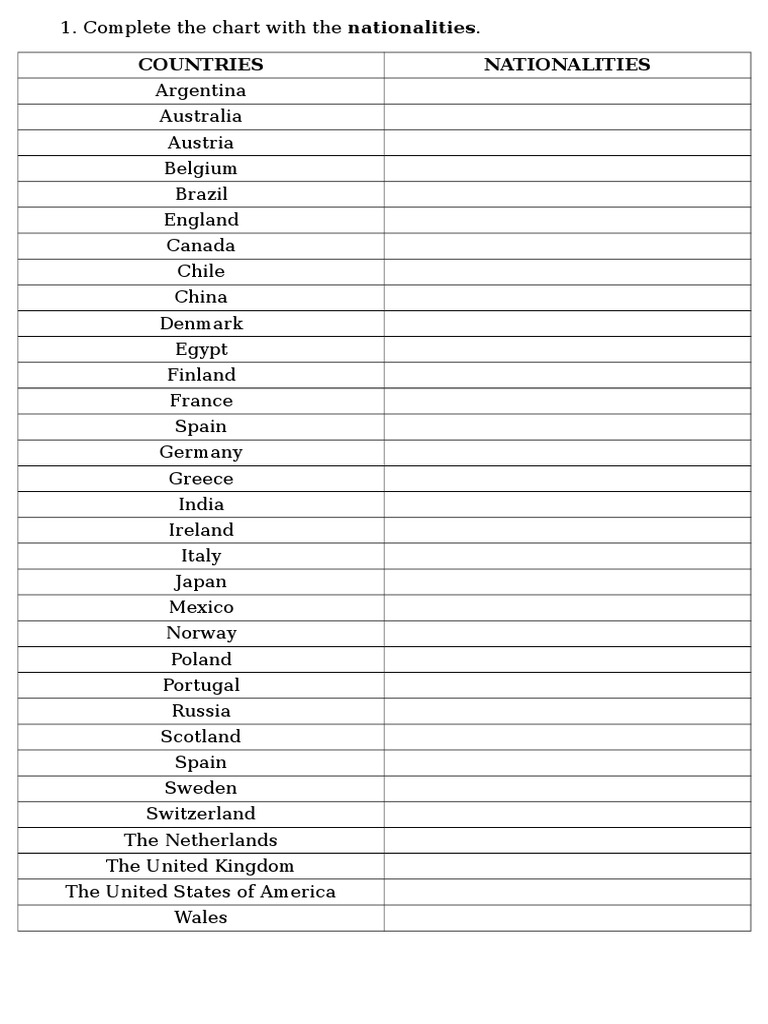 Nationalities | PDF