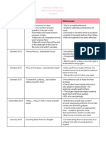 Attention Getters and Behavioral Management Progress: Loves