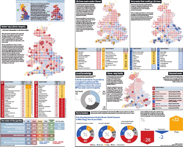 Tactical Voting Guide for Lib Dems | PDF