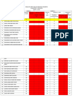 Analisis Item 5d