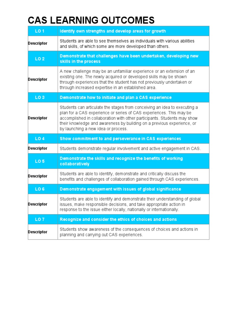 CAS Learning Outcomes Overview | PDF