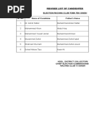 Revised List of Candidates: Election Rachna Club Toba Tek Singh Sr. No. Name of Candidate Father's Name