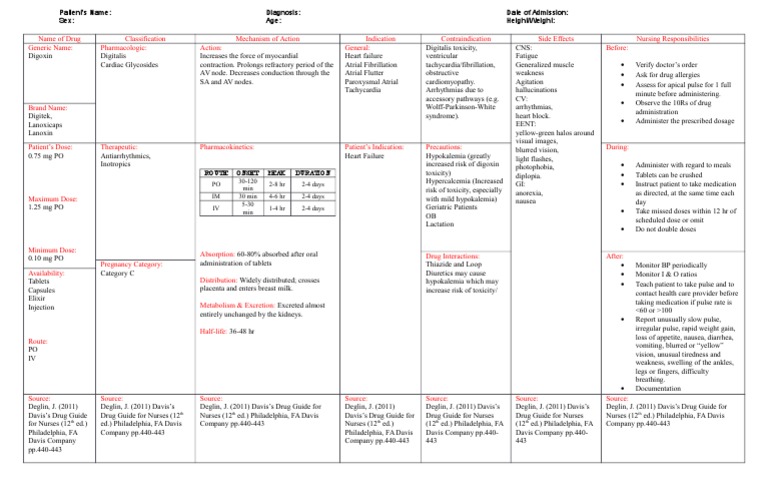 Drug Study Digoxin Drugs Cardiology
