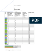 Analisis Item Biologi f5 UP1 2016