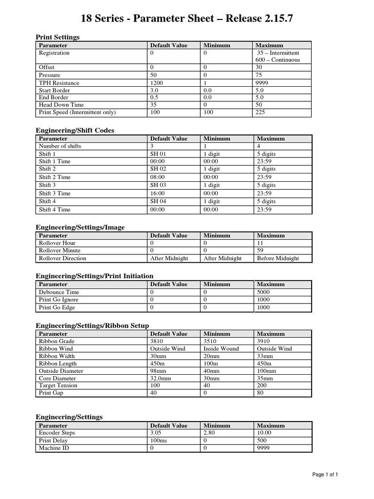 18 Series - Parameter Sheet - Release 2.15.7: Print Settings | PDF