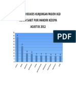 Top Ten Diseases Kunjungan Pasien Ugd