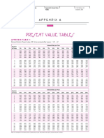 Appendix a - Present Value Tables (1)