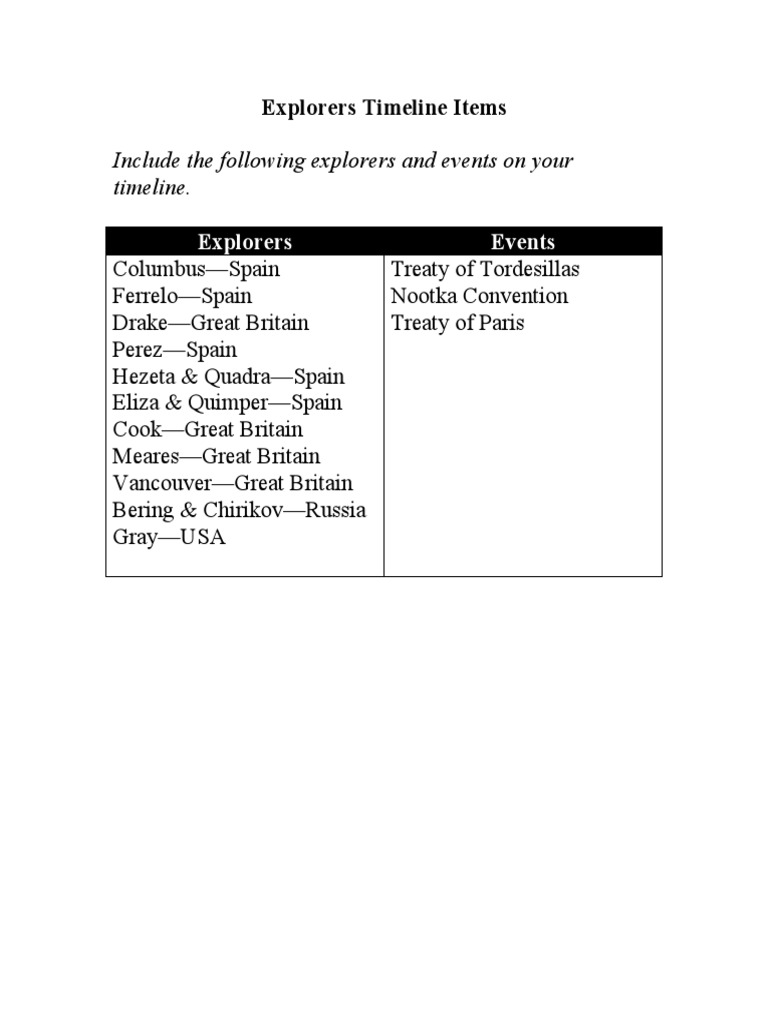 Explorers Timeline Items 2 | PDF