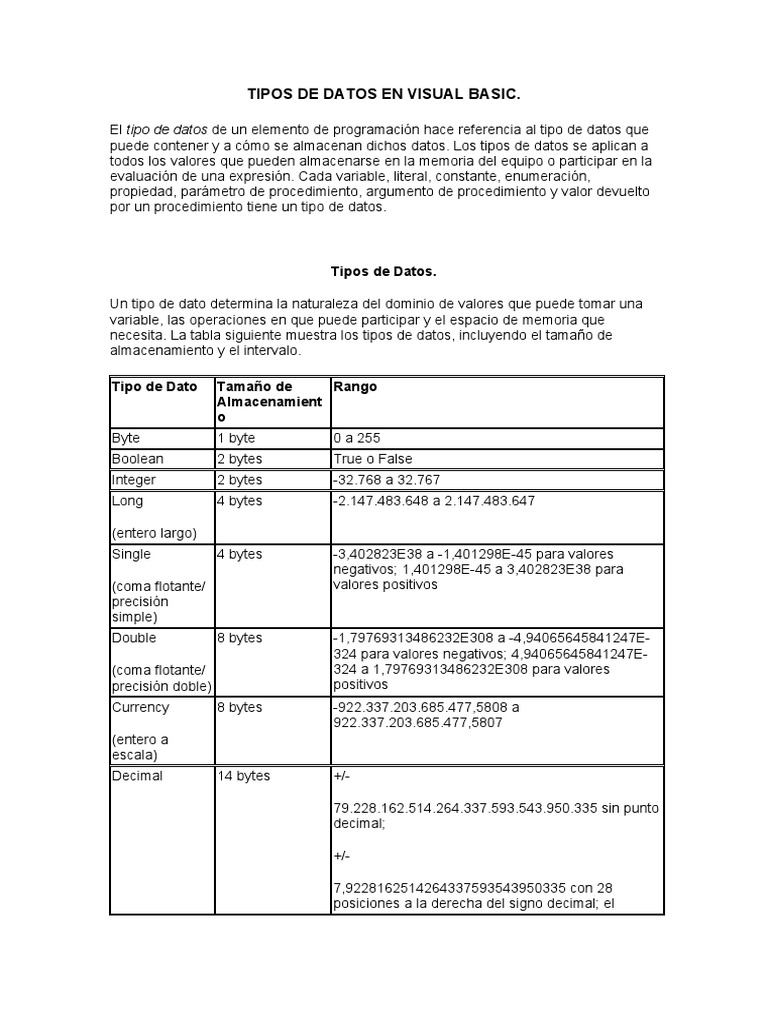 Tipos de Datos en Visual Basic PDF