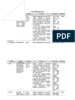 Tabel Definisi Operasional Yang Lama