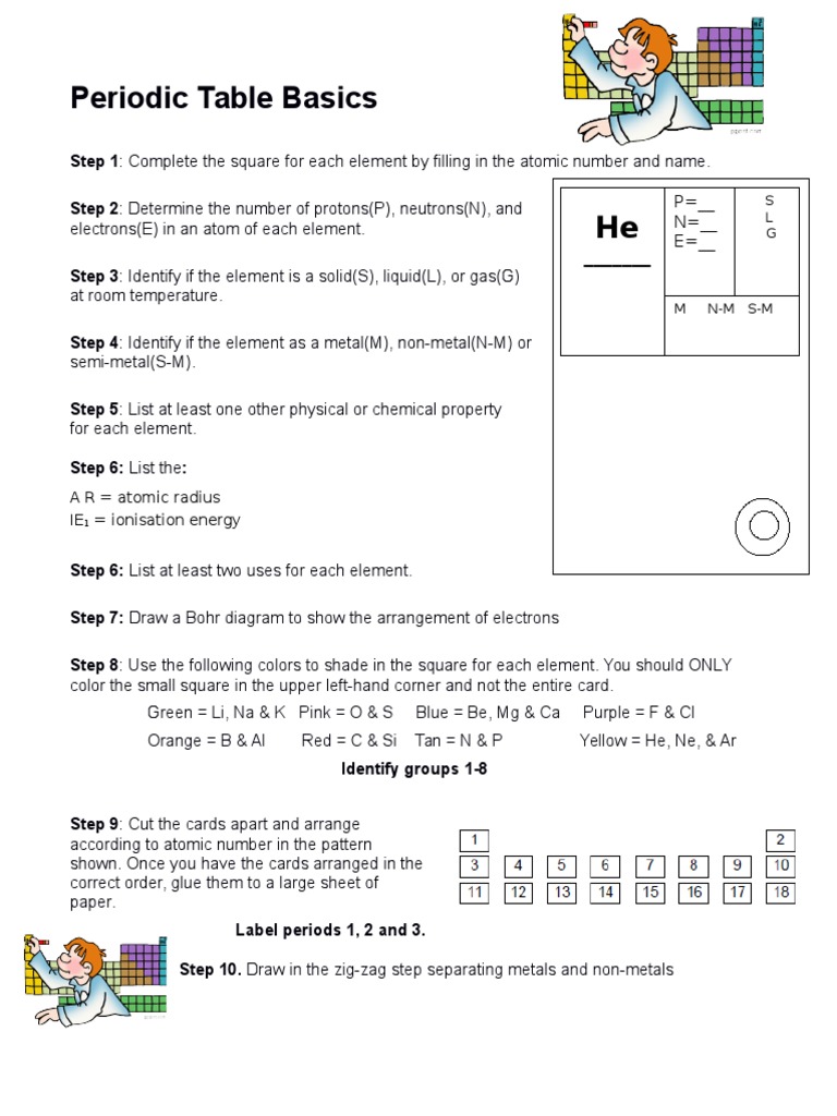 worksheet Periodic Table Basics Worksheet periodic table basics chemical elements