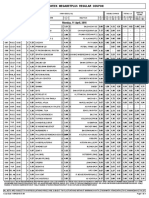 Midweek Megabetplus Regular Coupon: Monday, 11 April, 2016