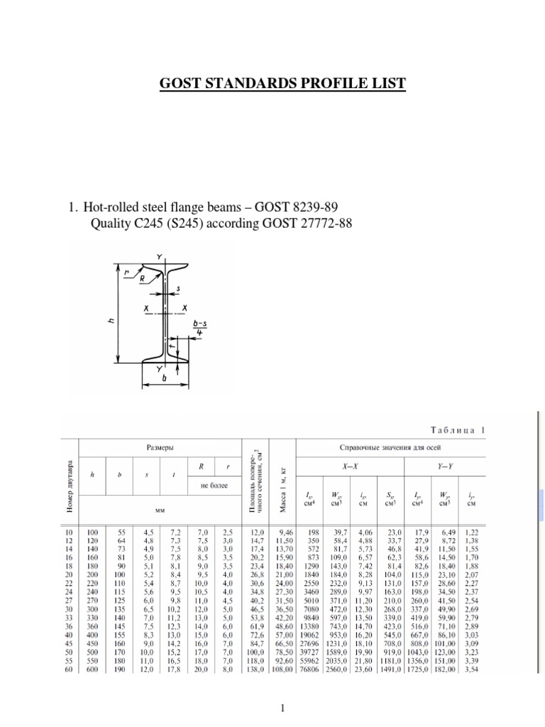 GOST Standards Profile Overview | PDF