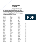 Lista Osumnjicenih Srba Za Ratne Zlocine Tijekom Srebrenickog Genocida U Julu 1995