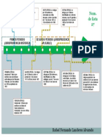 Linea Del Tiempo Jurisprudencias