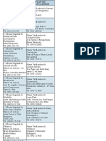 Listado de Planta Verificadora