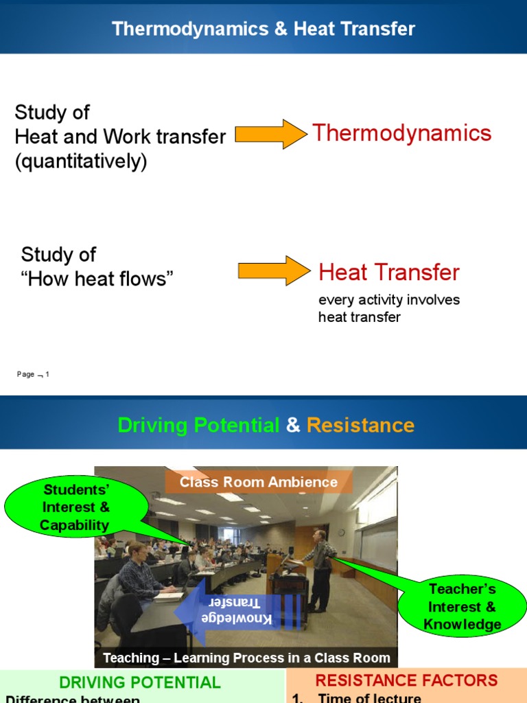 Heat and Mass Transfer Thermal Conduction Convection