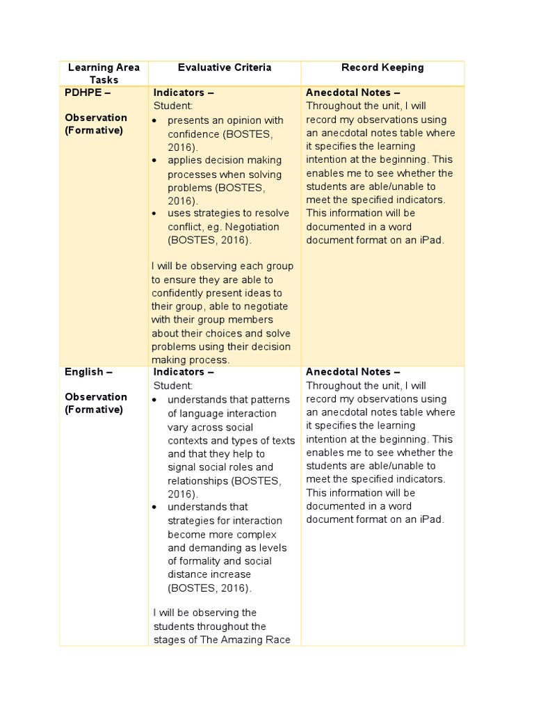 Assessment and Recording Table | PDF | Educational Assessment | Rubric ...