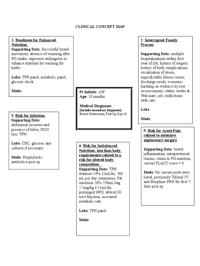 Grand Rounds Concept Map | PDF | Caregiver | Hypoglycemia