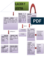 Poblacion y Muestra Mapa