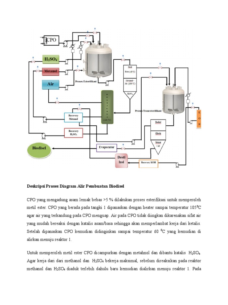 Deskripsi Proses Diagram Alir Pembuatan Biodisel Deskripsi Proses Diagram Alir Pembuatan Biodisel