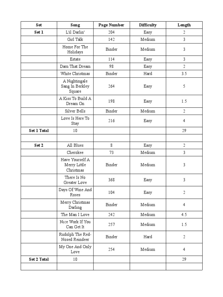 Set Song Page Number Difficulty Length Set 1 | PDF
