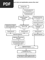 Payment Claim Flow Chart