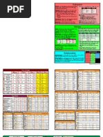 Master Chart 2014