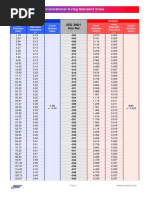 Oring Sizes ISO3601