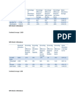 2010 Attendance