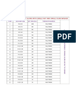 Ss Bolts Requirement Along With Single Nut and Single Plain Washer