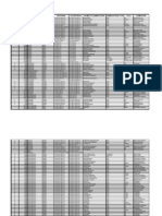 CARNATIC MUSIC COMPOSITION DATABASE