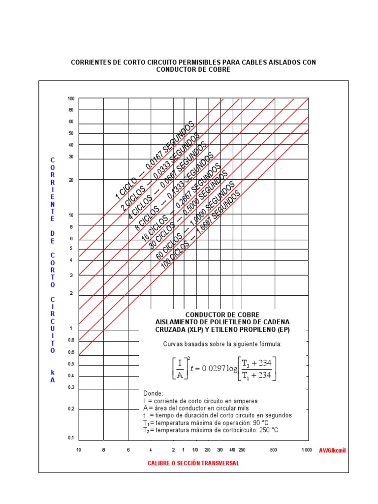 suspender Víspera ecuación Corriente de Cortocircuito para Conductores de Cobre Con Aislamiento XLP o  EP | PDF | Electricidad | Electromagnetismo
