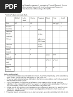 Akan Phonology Vowel Consonant