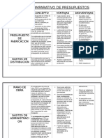 Cuadro Comparativo de Presupuestos11