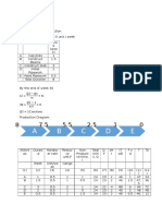 Assignment Linear program