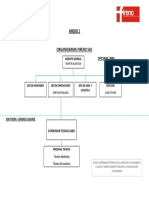 Organigrama Proyecto Cuajone