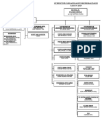 Struktur Organisasi Hc Pauh
