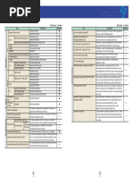 Mitsubishi Elevator Features