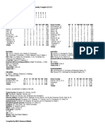 BOX SCORE - 041216 at Kane County