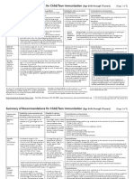 Summary of Recommendations For Child Teen Immunization: (Age Birth Through 18 Years)