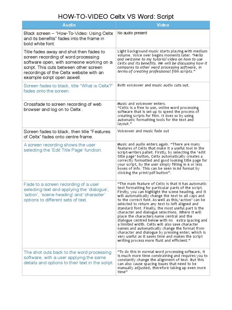 Celtx Vs Word Script | PDF | Voice Over | Websites